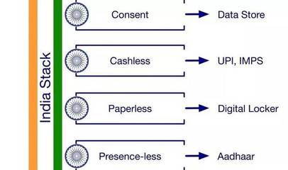 印度UPI時代降臨 數(shù)字化支付的革命性變革