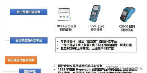 農(nóng)行電子支付IT服務商 云音箱爆發(fā)增長與數(shù)字貨幣概念下的支付系統(tǒng)機遇